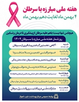 روز شمار هفته  ملّی مبارزه با سرطان در سال ۱۴۰۴ اعلام شد